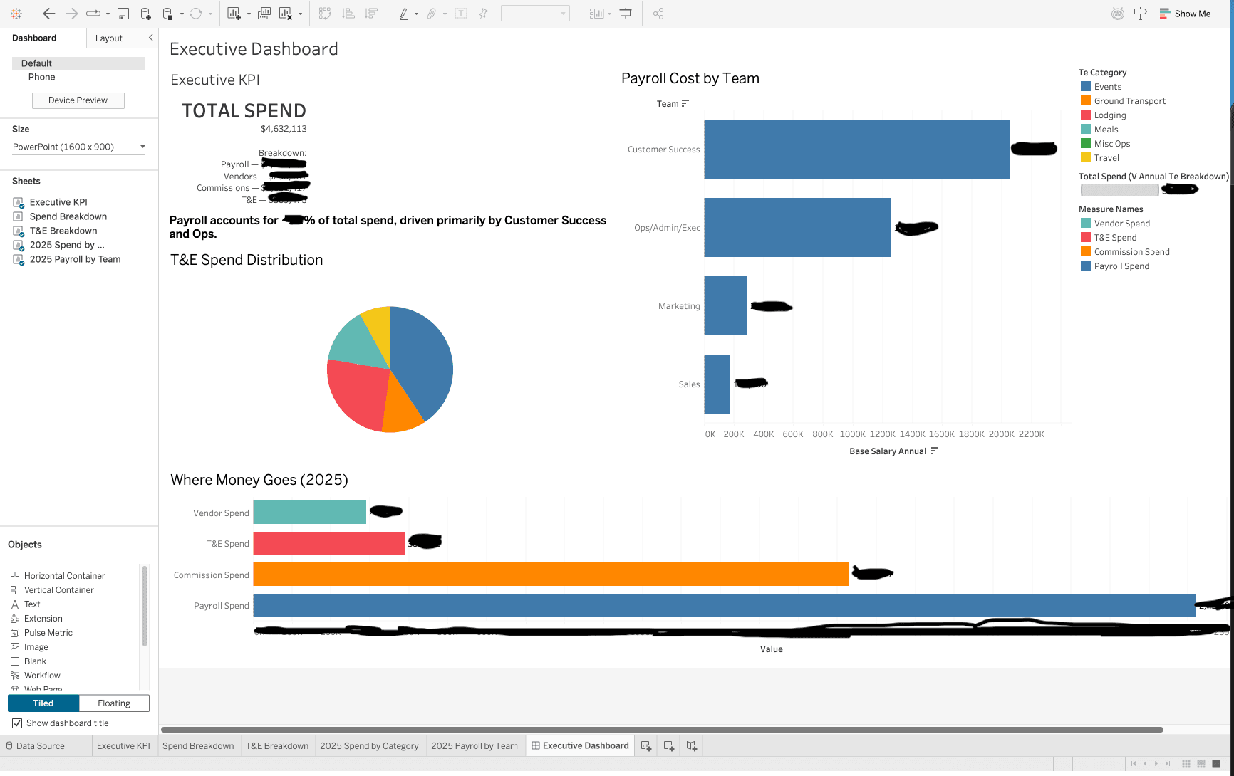 Executive KPI Dashboards preview